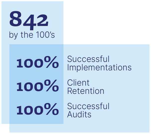 842 by the 100's: 100% Successful Implementations; 100% Client Retention; 100% Successful Audits