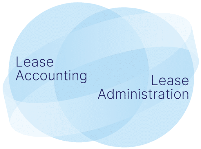 lease accounting and lease administration integration